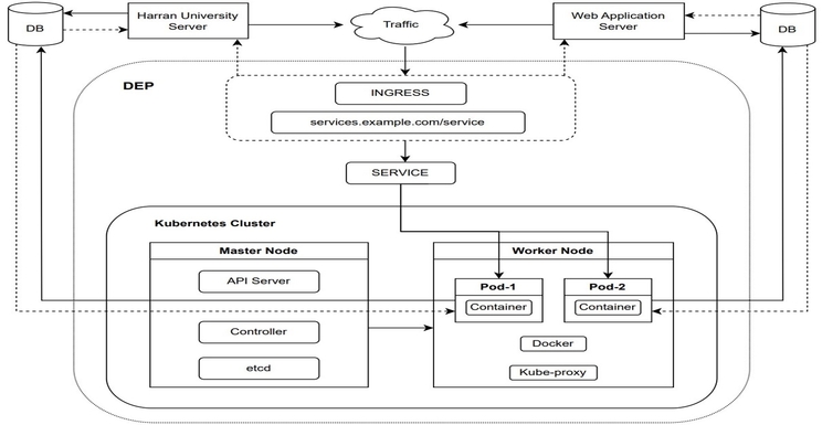 Data Exchange Platform